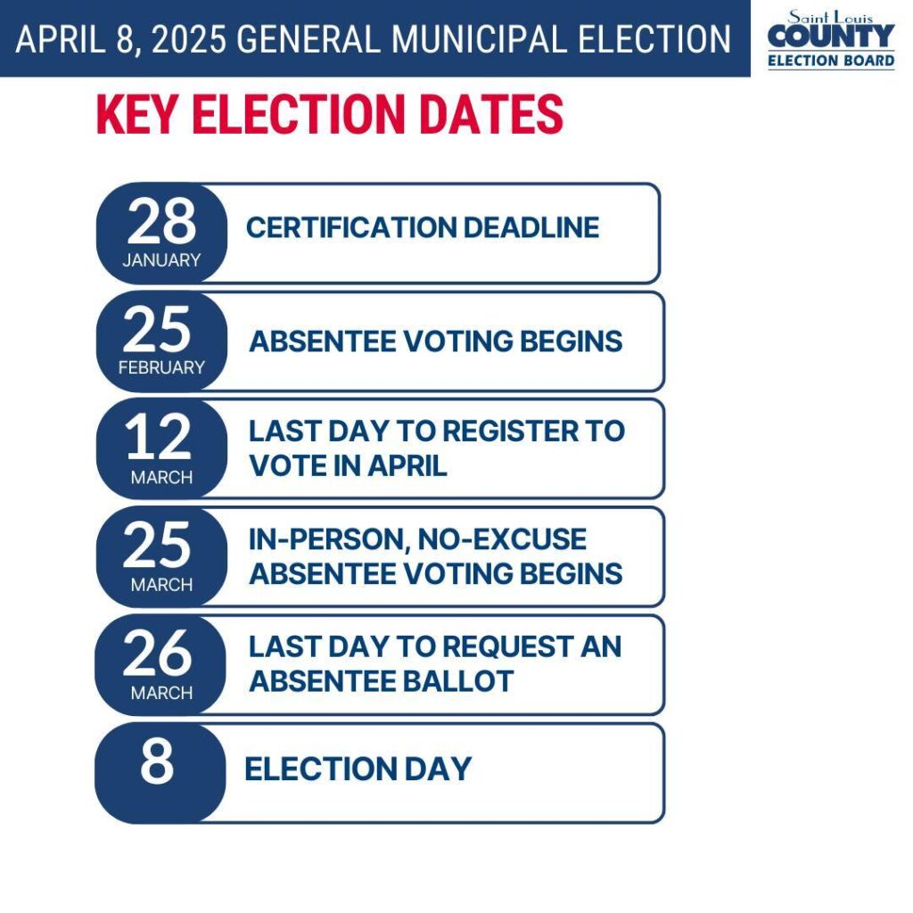 Key Election Dates infographic from the St. Louis County Board of Elections